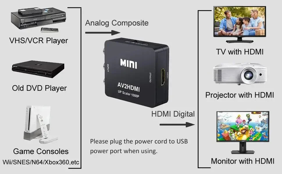 Ny 1080P Mini AV til HDMI Converter