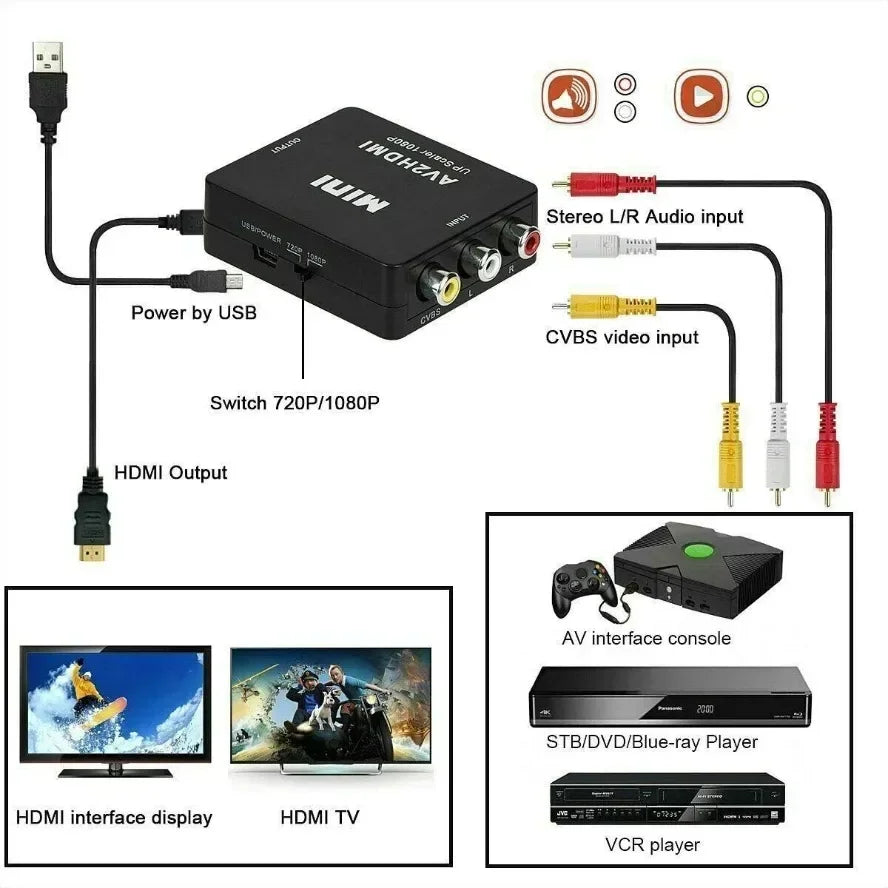 Ny 1080P Mini AV til HDMI Converter