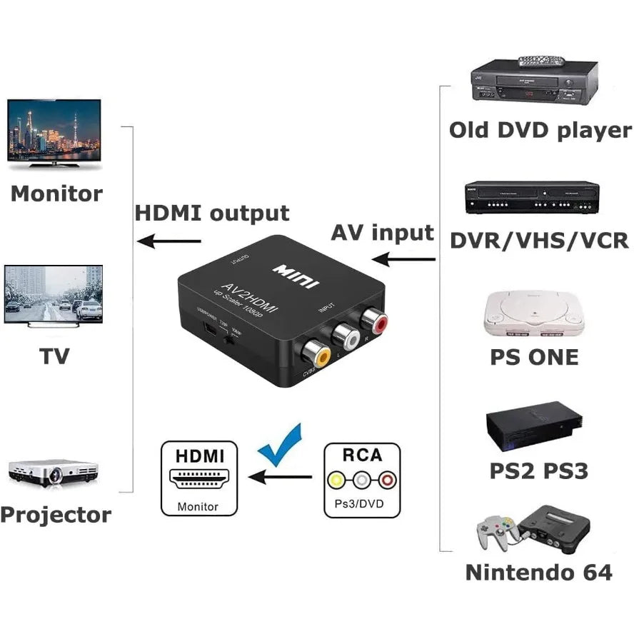 Ny 1080P Mini AV til HDMI Converter