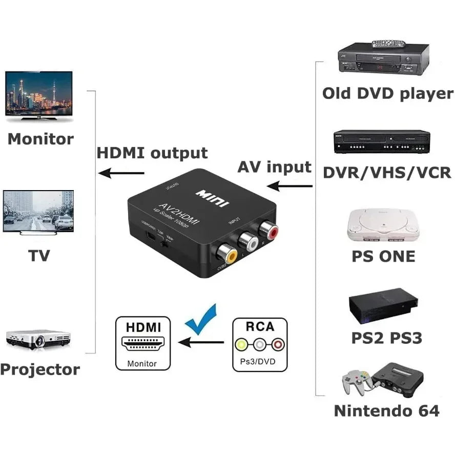Ny 1080P Mini AV til HDMI Converter